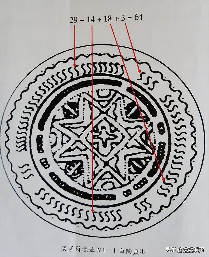 怎样看懂风水罗盘 罗盘上的六十甲子怎么看