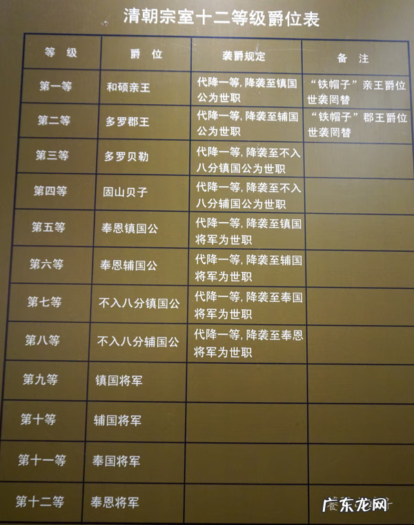 中国十大风水建筑 中国风水最好的建筑