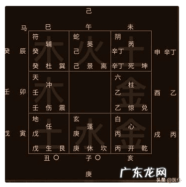 地书奇门讲义 奇门罗盘和风水罗盘