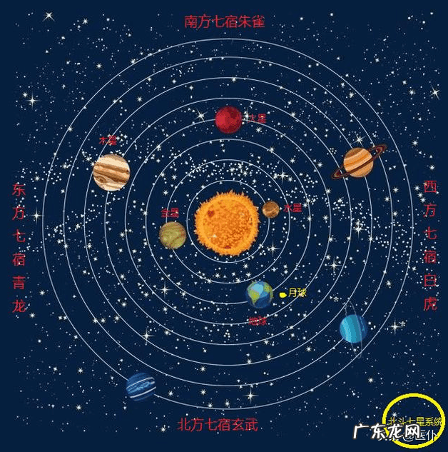地书奇门讲义 奇门罗盘和风水罗盘