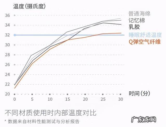 如何选择适合自己的床垫 如何选床垫子