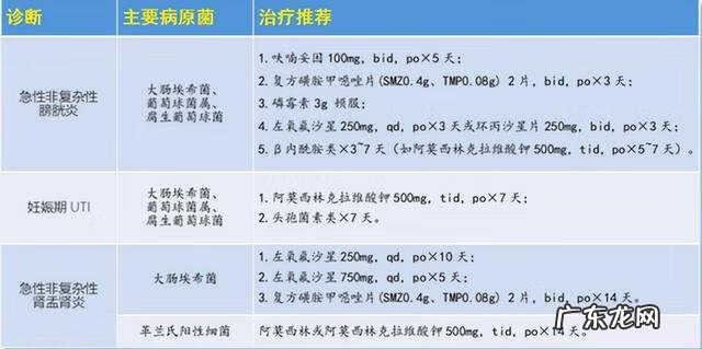 急性膀胱炎用药 急性膀胱炎 吃什么药