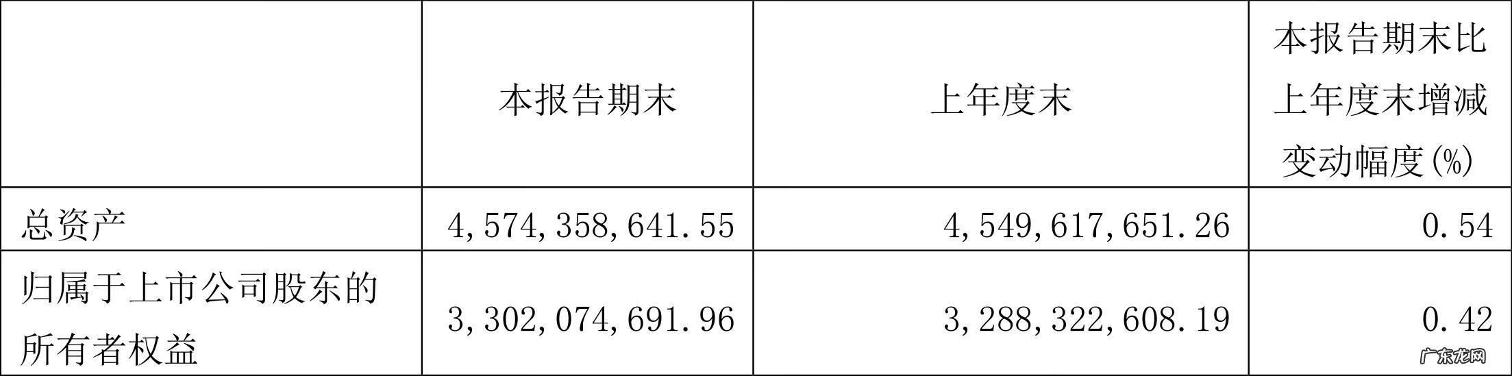 红蜻蜓集团上市了吗 红蜻蜓集团有限公司