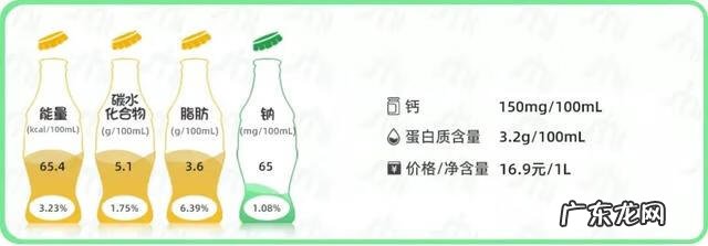 欧德堡牛奶质量怎么样 德国欧德堡牛奶怎么样