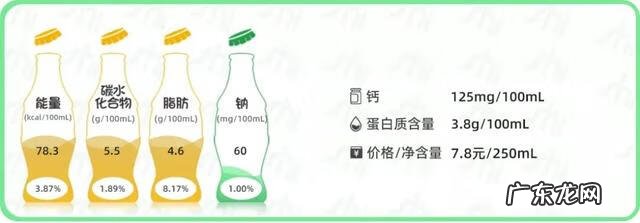 欧德堡牛奶质量怎么样 德国欧德堡牛奶怎么样