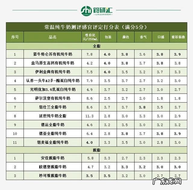 欧德堡牛奶质量怎么样 德国欧德堡牛奶怎么样