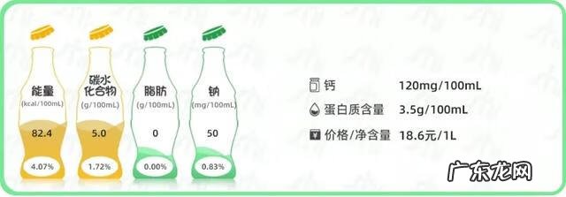 欧德堡牛奶质量怎么样 德国欧德堡牛奶怎么样