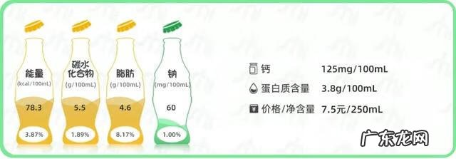 欧德堡牛奶质量怎么样 德国欧德堡牛奶怎么样