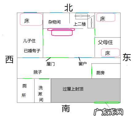 风水的看法与认识 风水两极看法