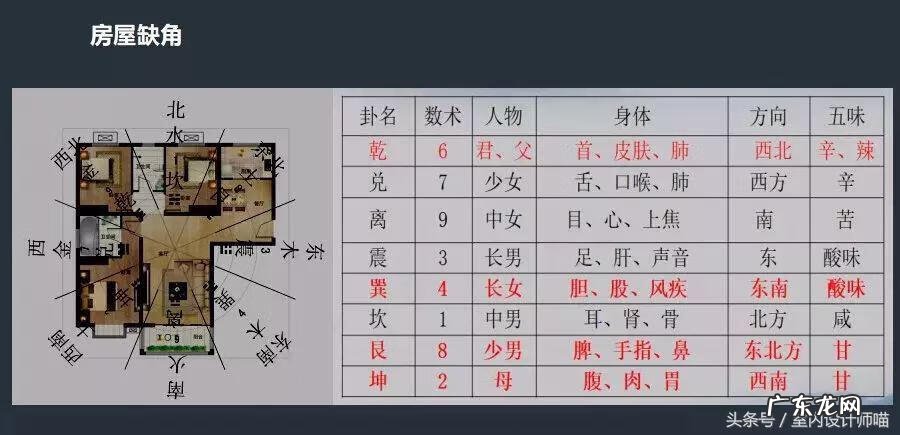 美式风格设计理念 风水美学设计