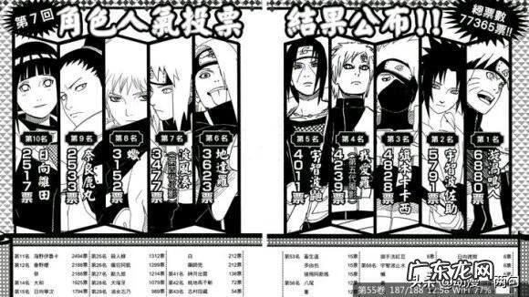 火影忍者漫画627画