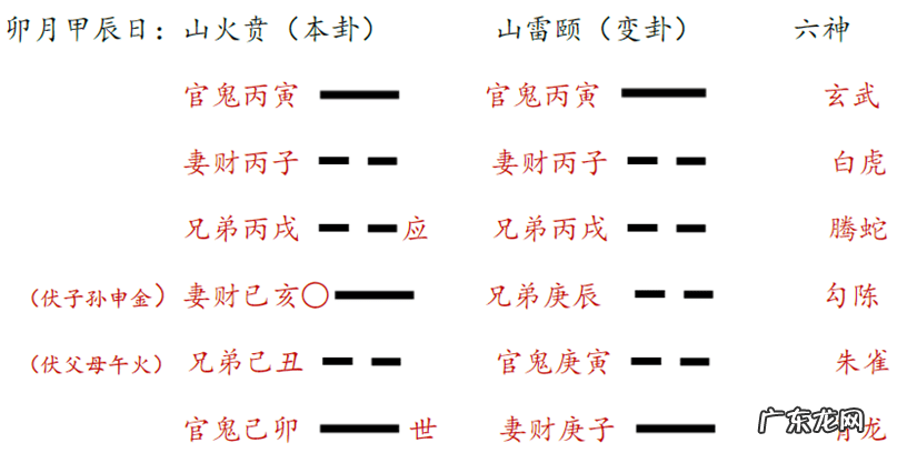 地理风水纳甲 风水中的纳甲是什么用意