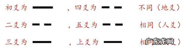 地理风水纳甲 风水中的纳甲是什么用意