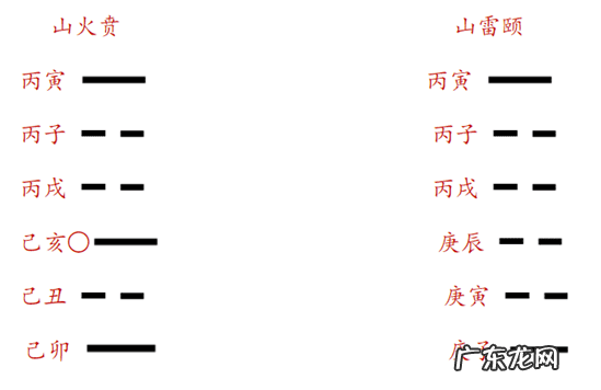 地理风水纳甲 风水中的纳甲是什么用意