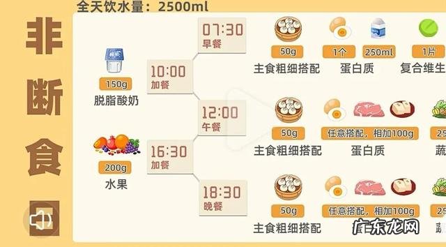 快速减肥最好的办法不吃药 不吃药怎样减肥最快有效