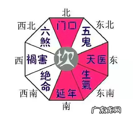 家里明财位和暗财位 明财位和暗财位摆什么