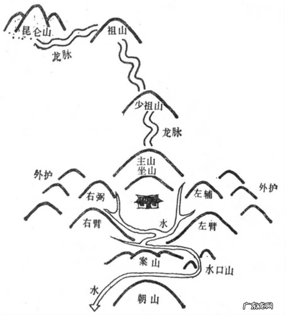 地理五诀风水 地理五诀风水要点