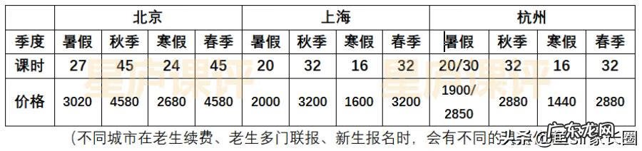 泡泡英文怎么写 泡泡英语怎么样