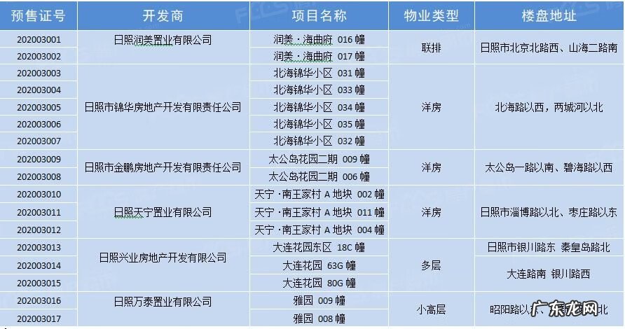 日照日广雅居怎么样 日照日广雅居风水