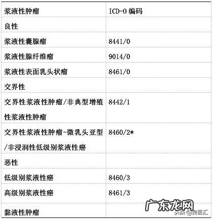 卵巢癌分期图解 卵巢癌分期标准