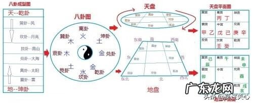 房子正南风水好吗 风水绝命金位为正南