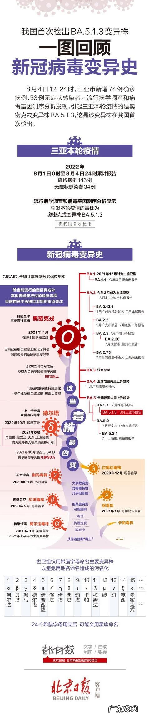 10大超级病毒 病毒