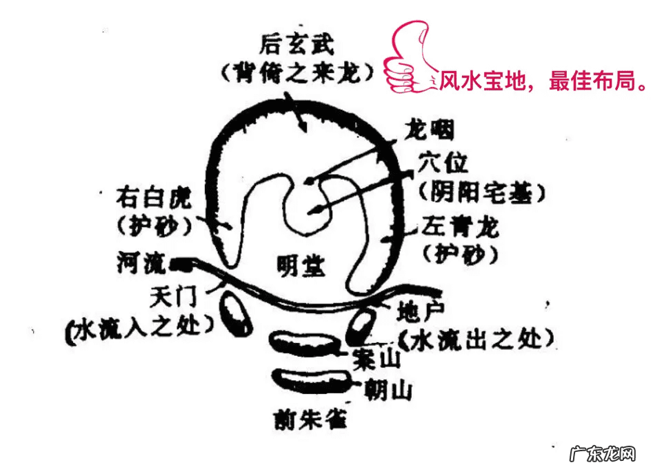 前朱雀后玄武哪个要高 前朱雀后玄武的风水宝地在哪