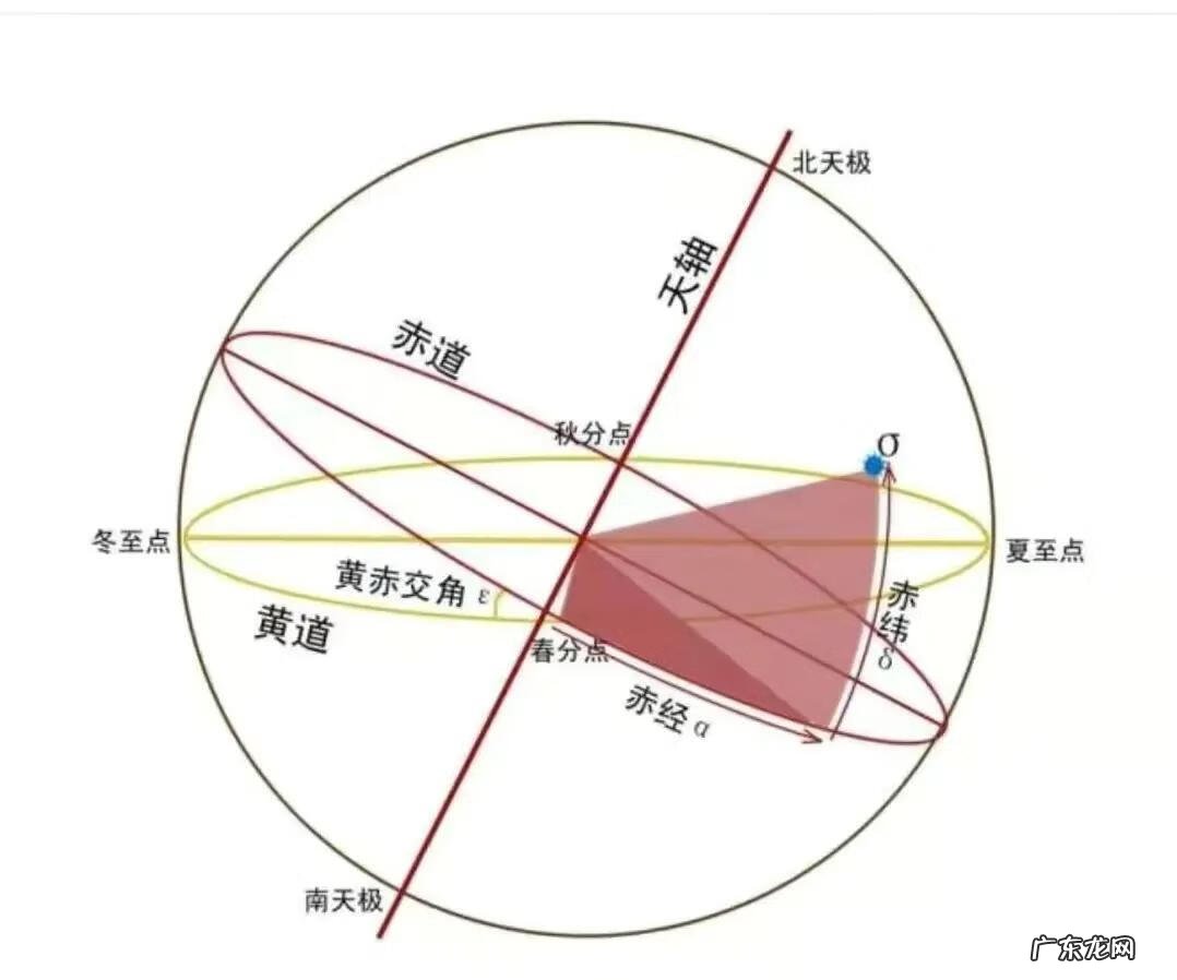 风水怎么讲的人天地 风水中的天地图片讲解