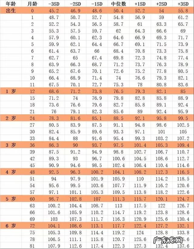 14岁多高才算正常身高 14岁正常身高