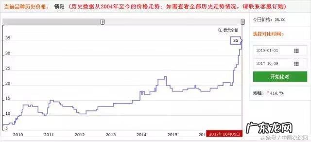 锁阳茎提取物是什么 锁阳提取物是什么