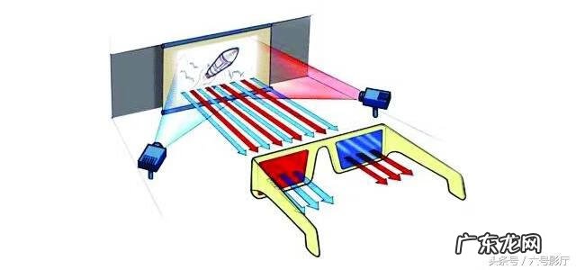 3d播放器 3d电影播放器,电脑