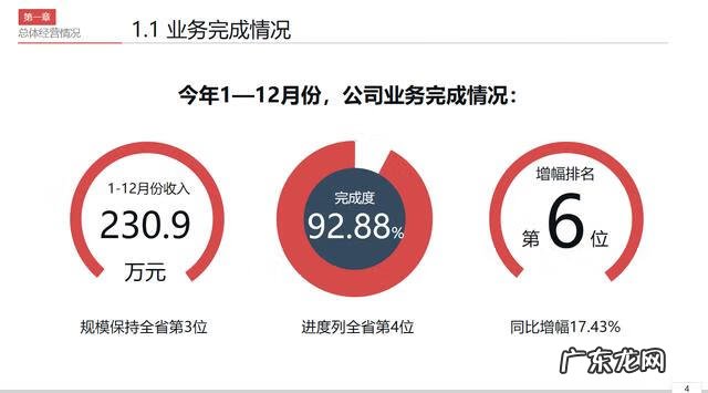 财务年度工作总结汇报 财务工作年终总结报告