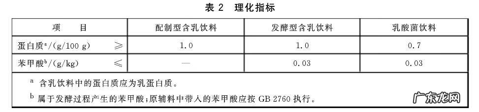 牛奶有饮品两字是什么意思 牛奶饮品是饮料吗