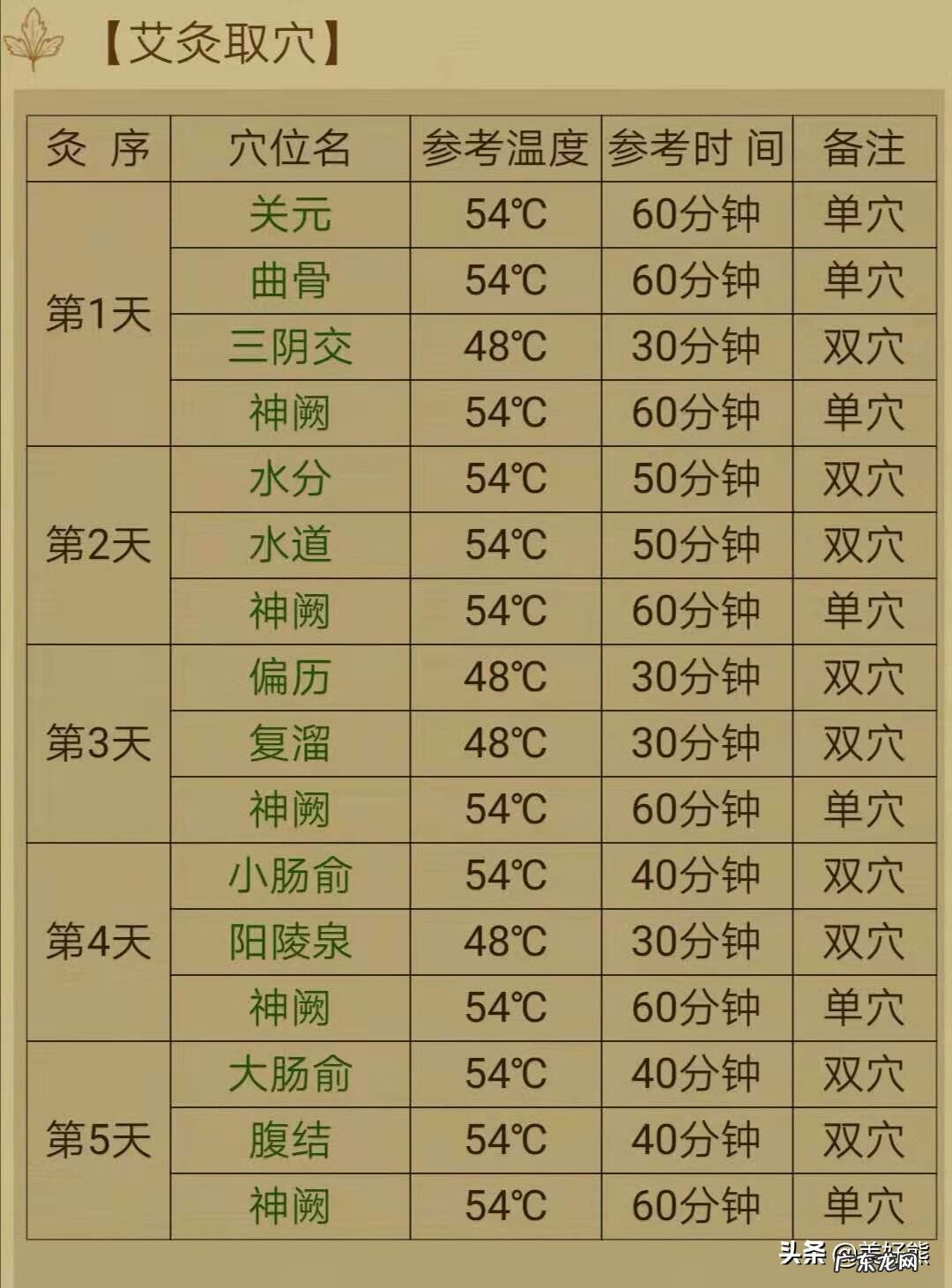 中医艾灸养生馆怎么样 艾灸养生馆的风水讲究
