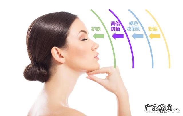 隔离霜和隔离防晒霜有什么区别 隔离霜防晒霜哪个先用