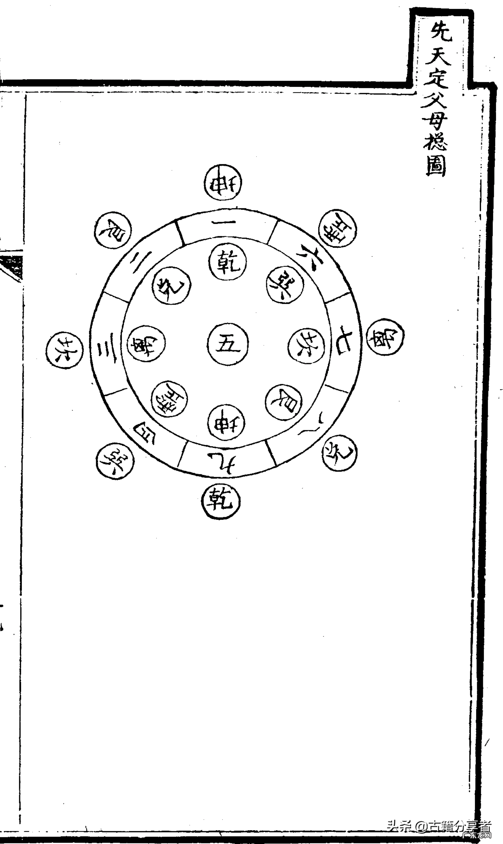 地理风水老书 地里风水书
