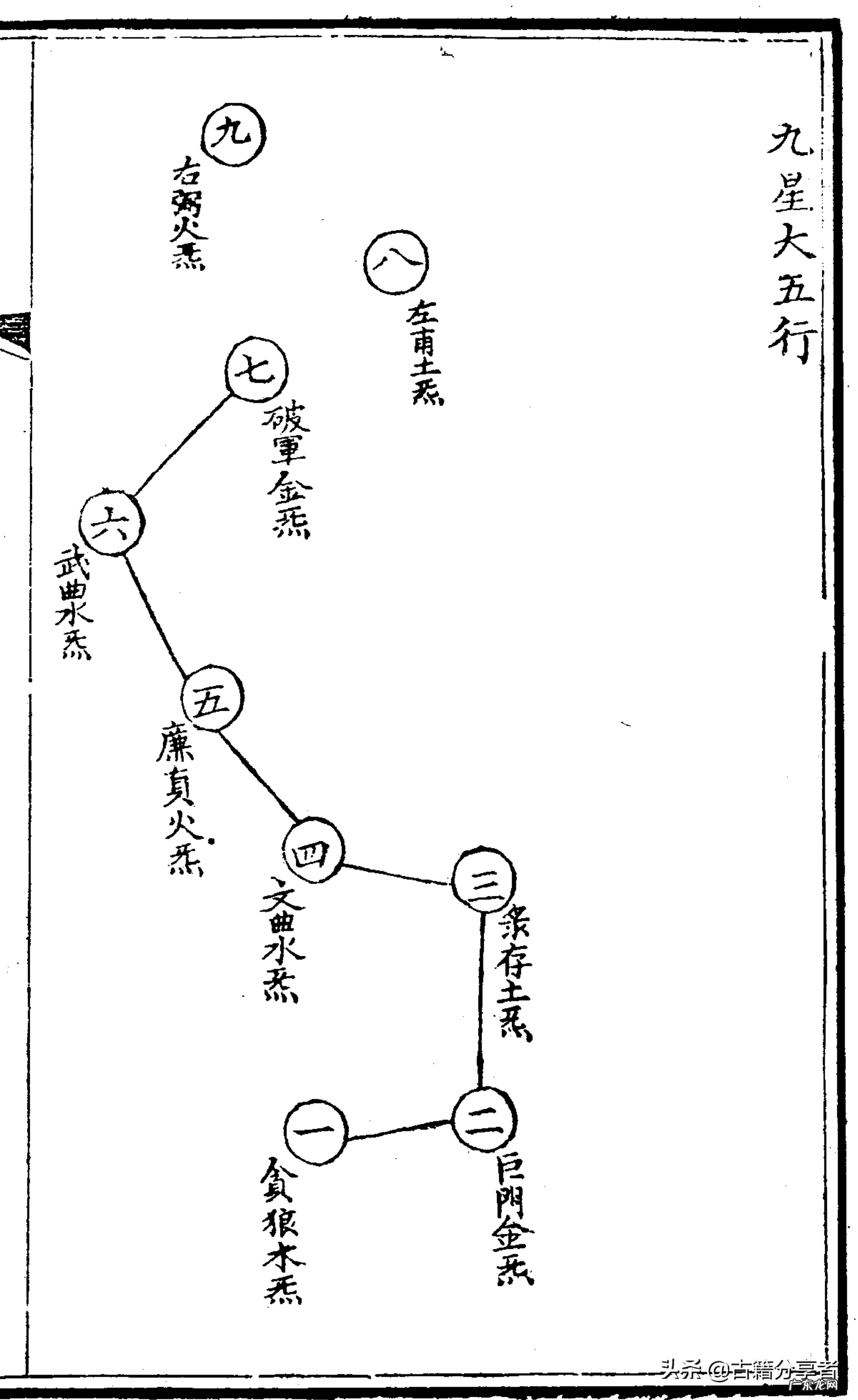 地理风水老书 地里风水书