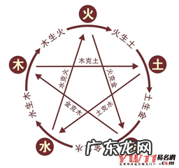 风水的数学解释 风水数学公式图解