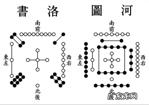 风水的数学解释 风水数学公式图解
