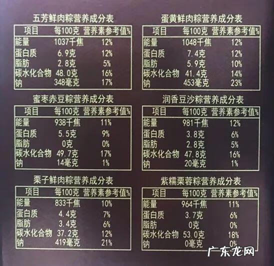 一个肉粽子的热量有多少 肉粽的热量是多少