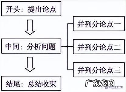 议论文范文精选 议论文作文怎么写