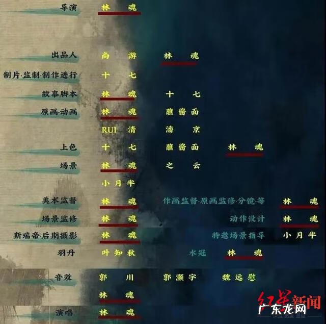 很火的动漫人物 水火土风的动漫