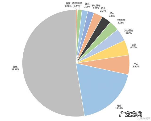 可得网为什么那么便宜 得得网怎么样