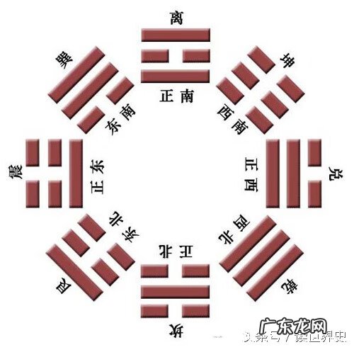 风水师文王八卦图是谁 文王八卦与风水