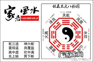 风水师文王八卦图是谁 文王八卦与风水
