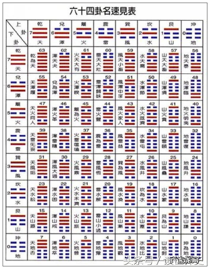 风水师文王八卦图是谁 文王八卦与风水