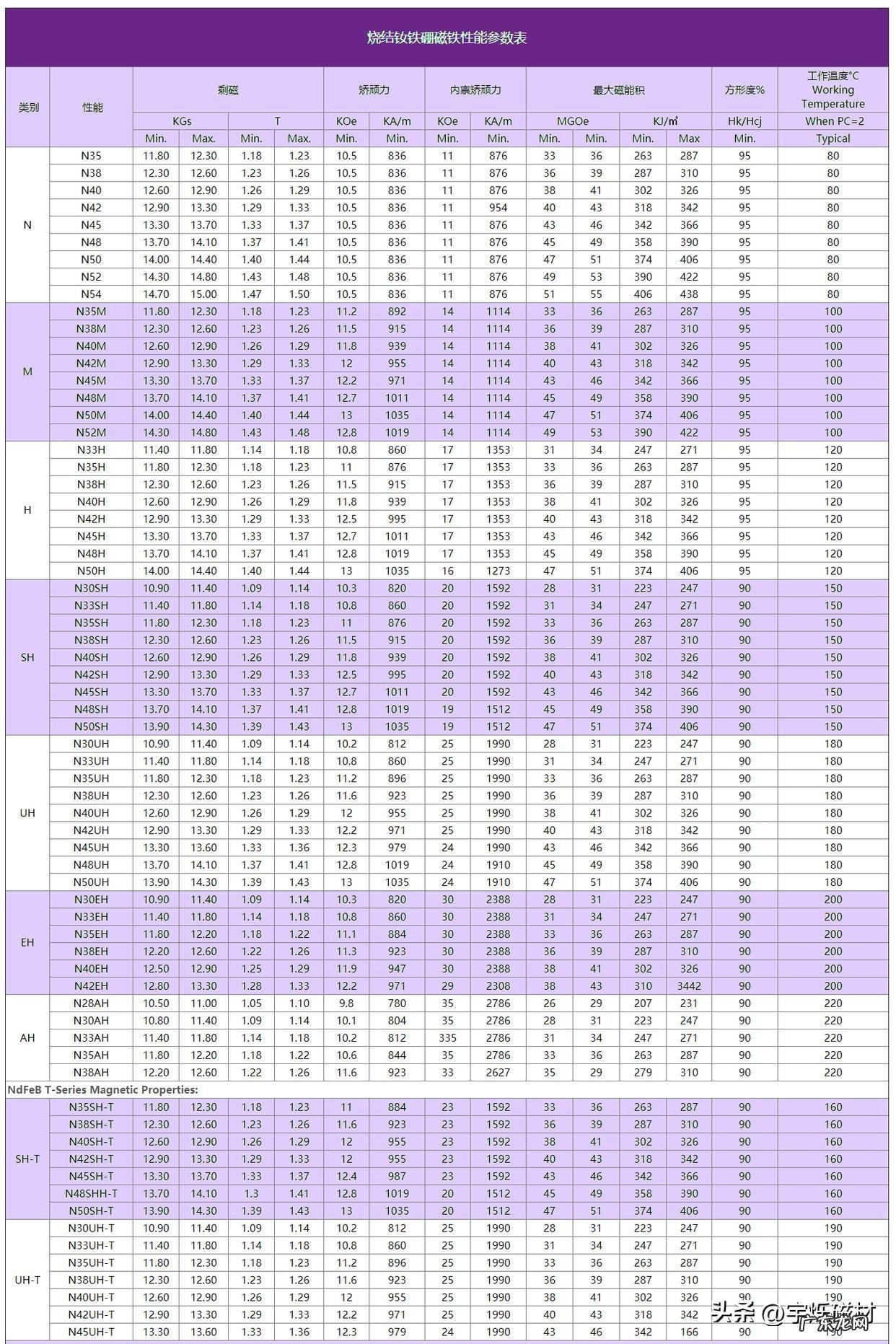 强磁 磁铁块规格