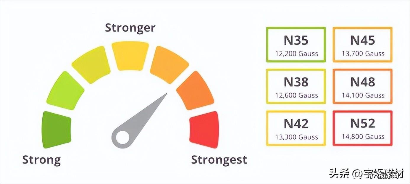 强磁 磁铁块规格