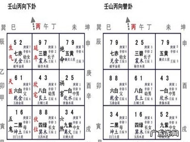 八宅风水怎么样定伏位 风水学伏位是什么意思