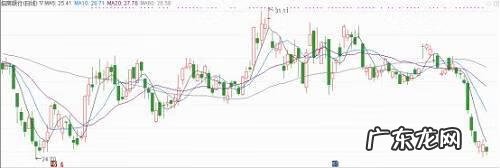 店铺开在银行对面风水好不好 在银行楼上开公司风水
